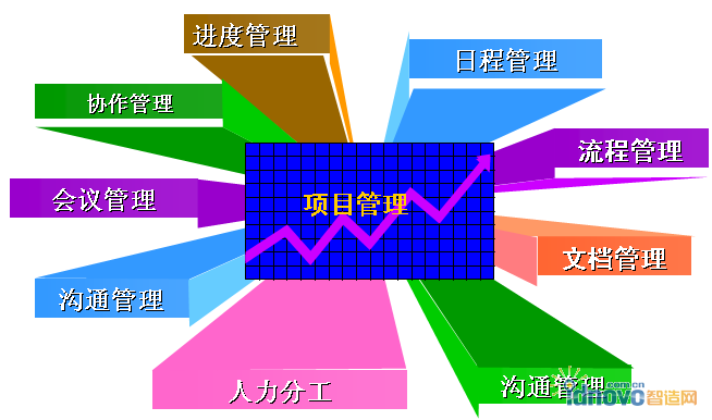 項目計劃書的作用