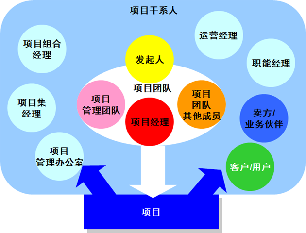 小投資創(chuàng)業(yè)項目應該如何選擇